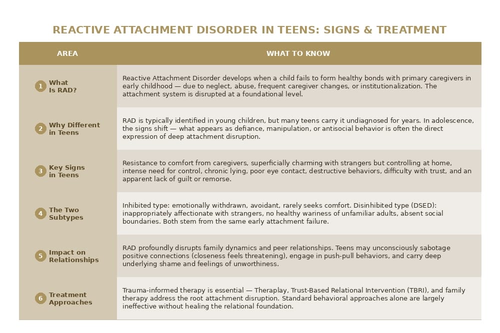 reactive attachment disorder in teens