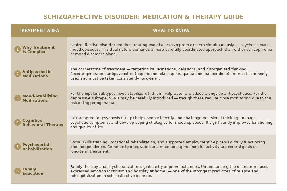 schizoaffective treatment