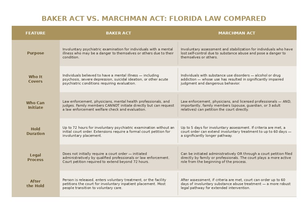baker vs marchman