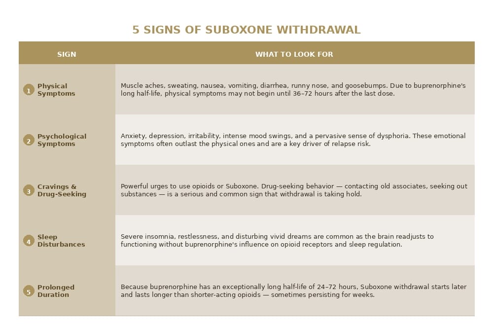suboxone withdrawal