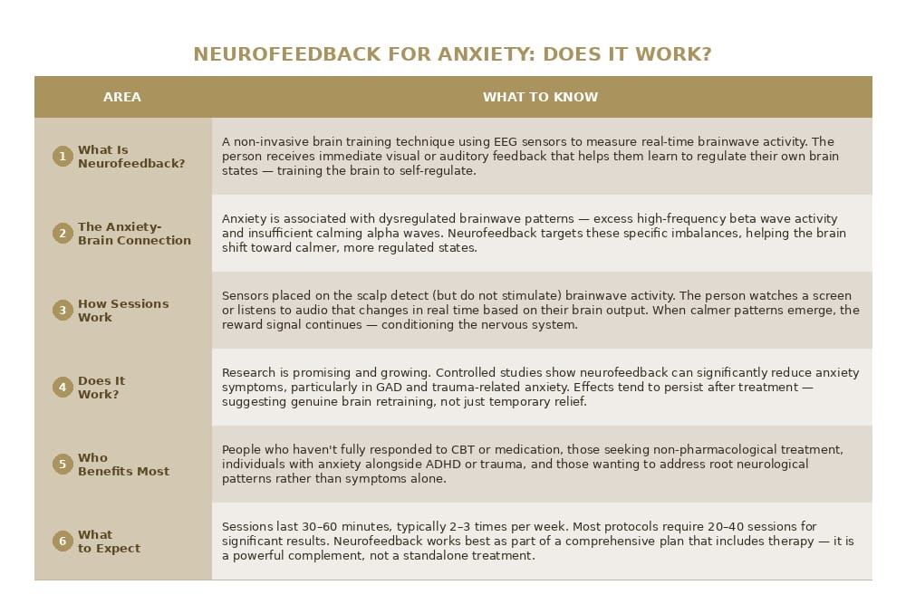 neurofeedback anxiety therapy