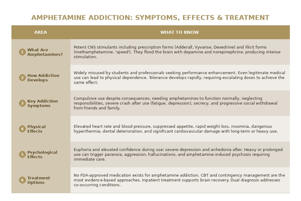 amphetamine addiction