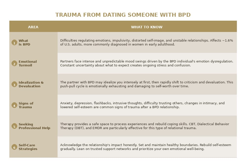 bpd dating trauma