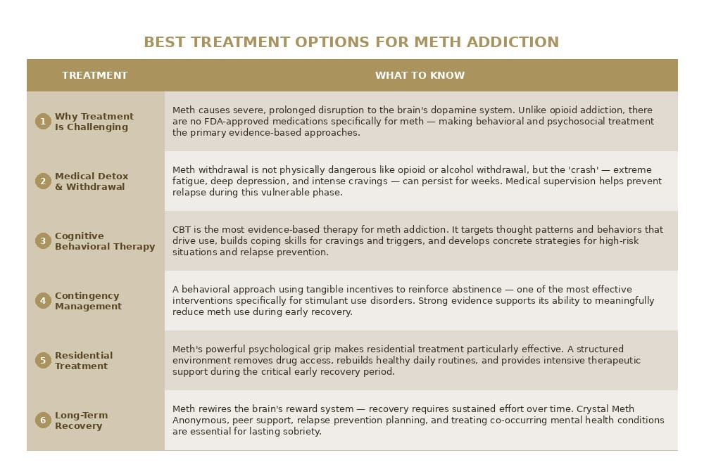 meth treatment