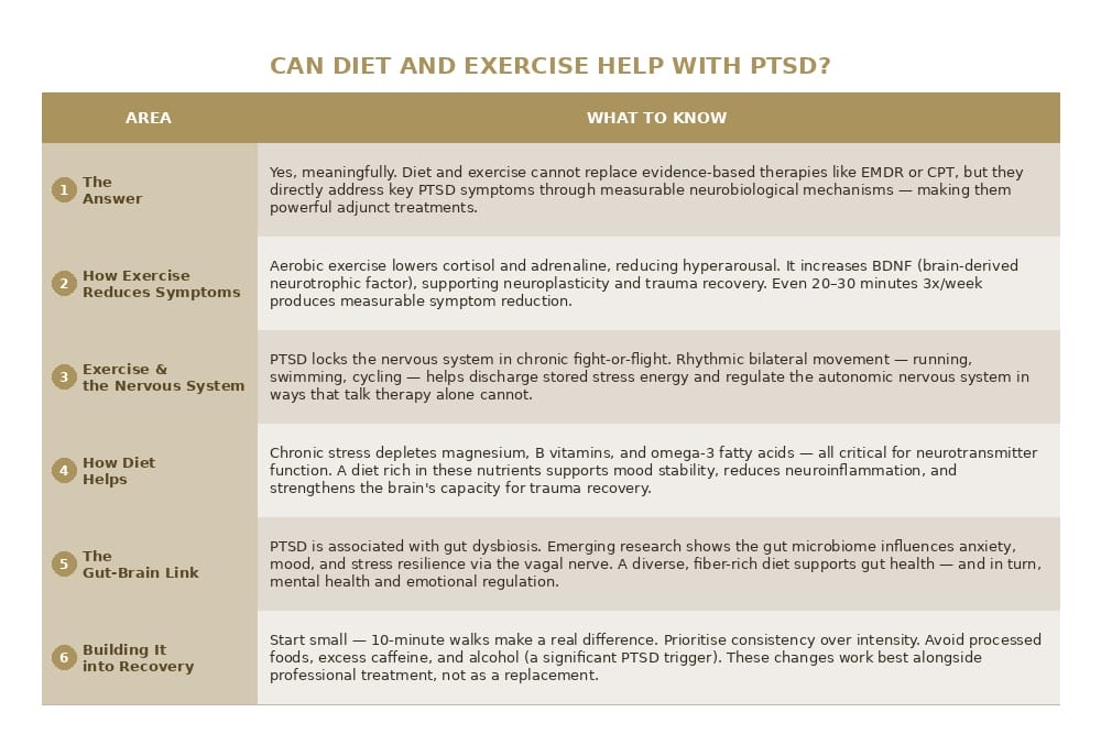 ptsd diet exercise