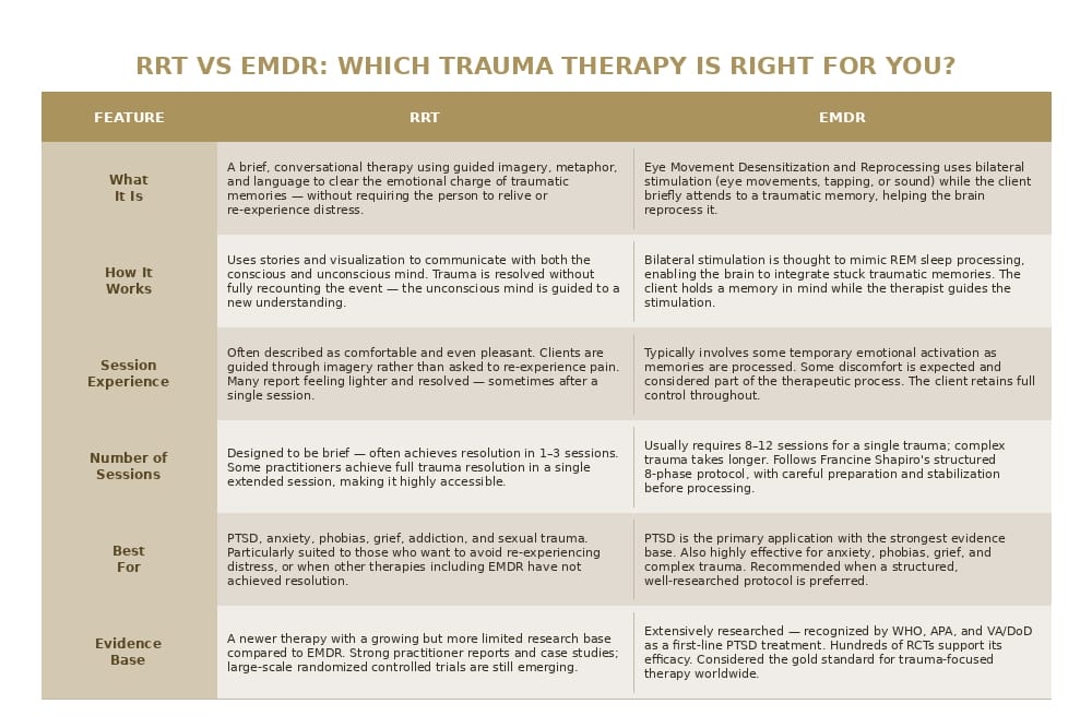 rrt vs emdr