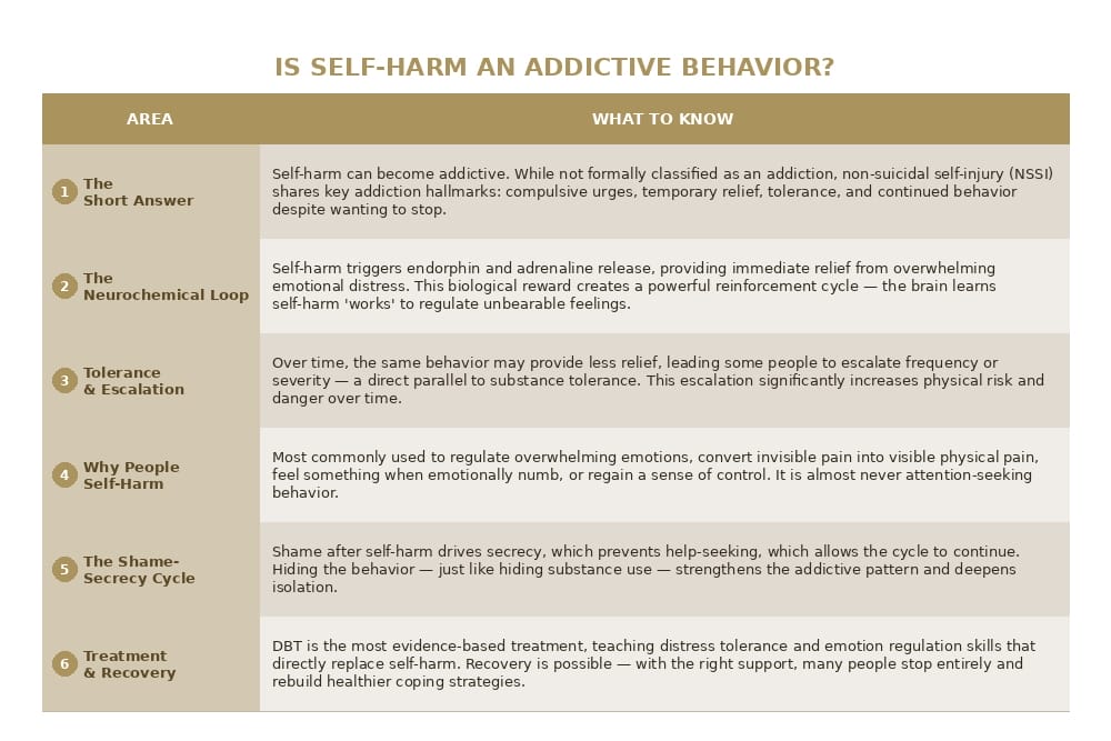 self harm addiction