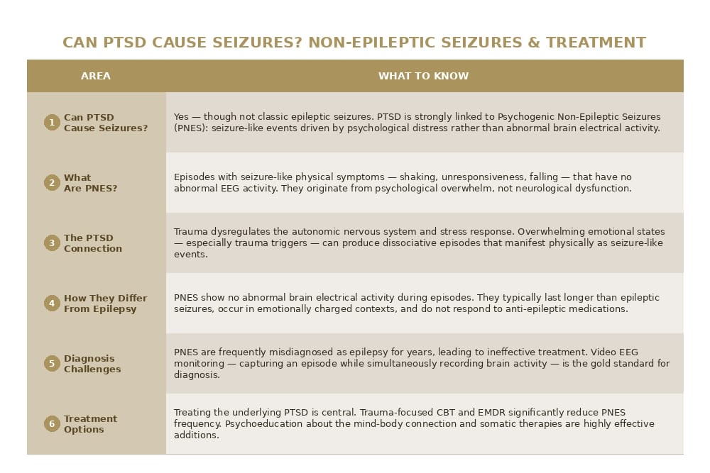 ptsd seizures