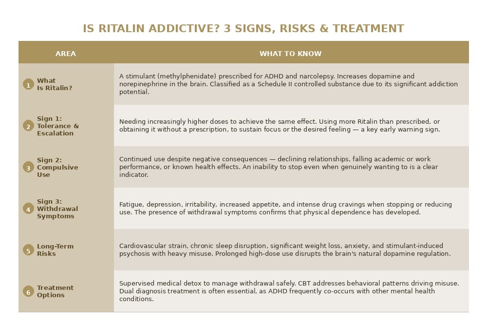 ritalin addictive