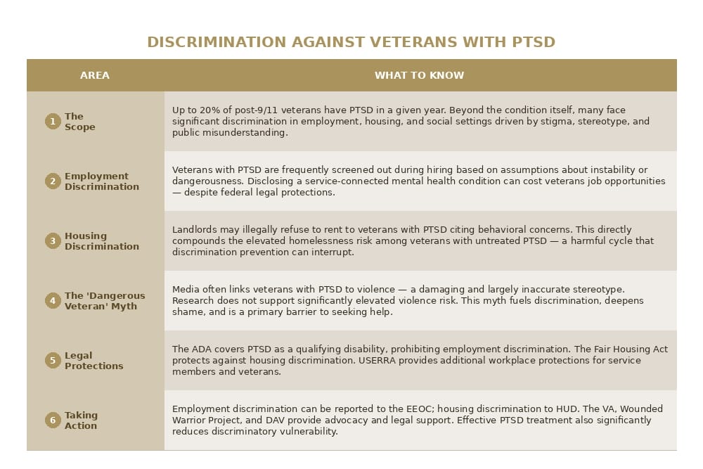 veteran ptsd discrimination