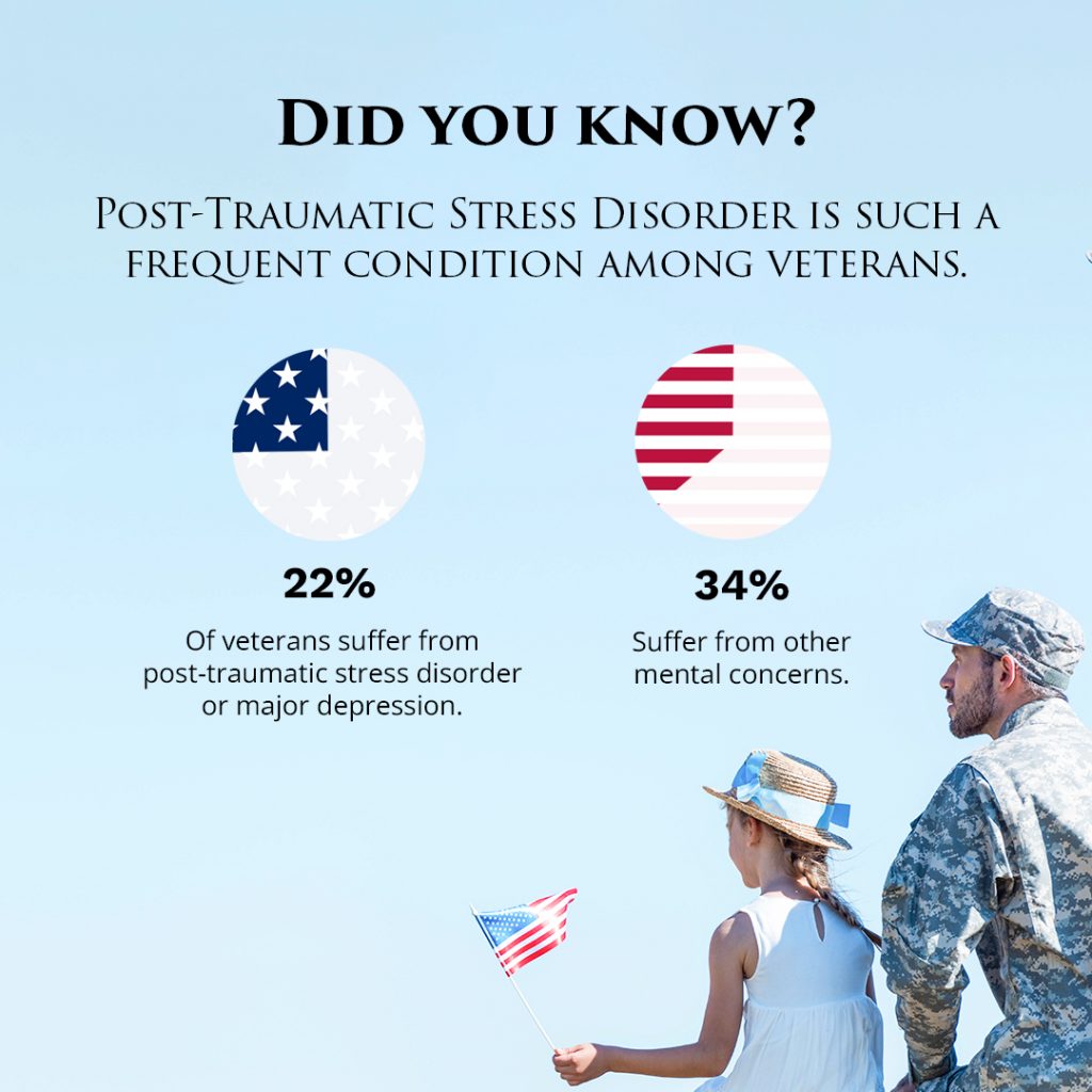 ptsd-statistics-in veterans