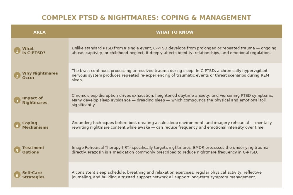 cptsd nightmares