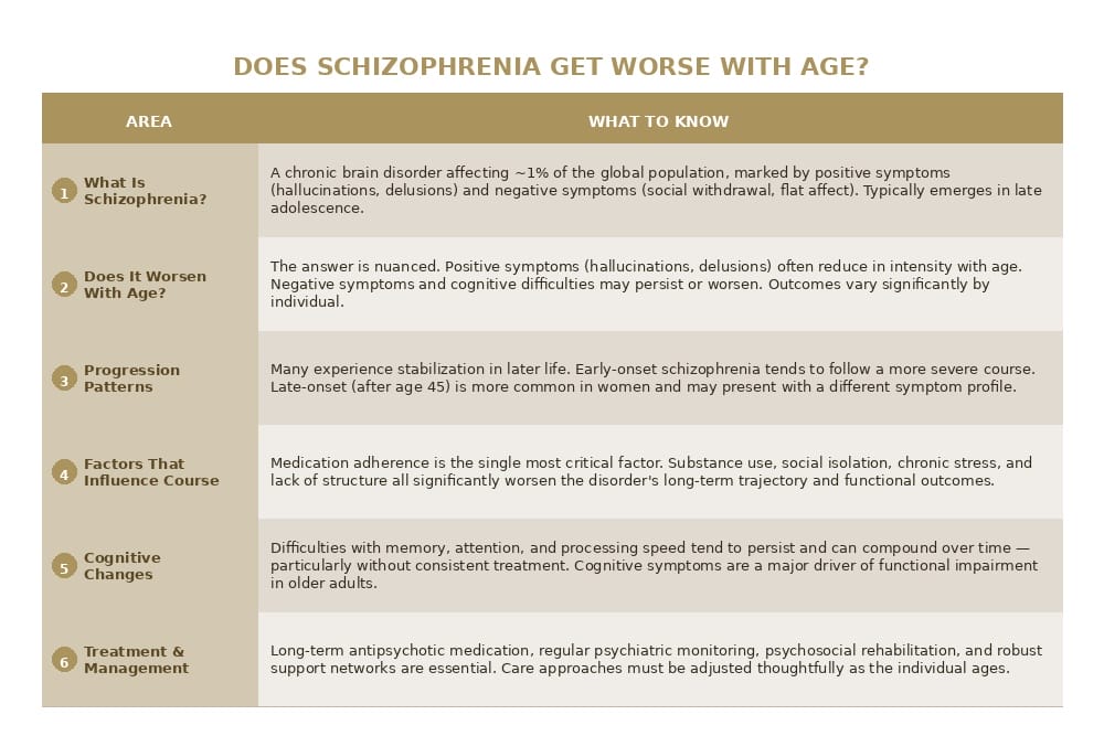 does schizophrenia worsen with age