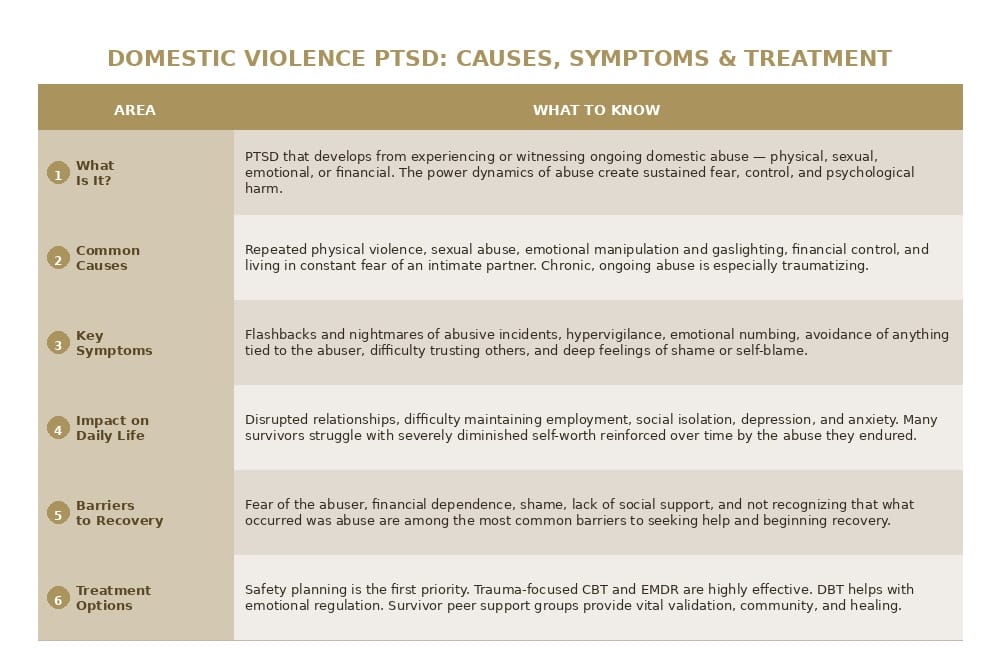 domestic violence ptsd signs