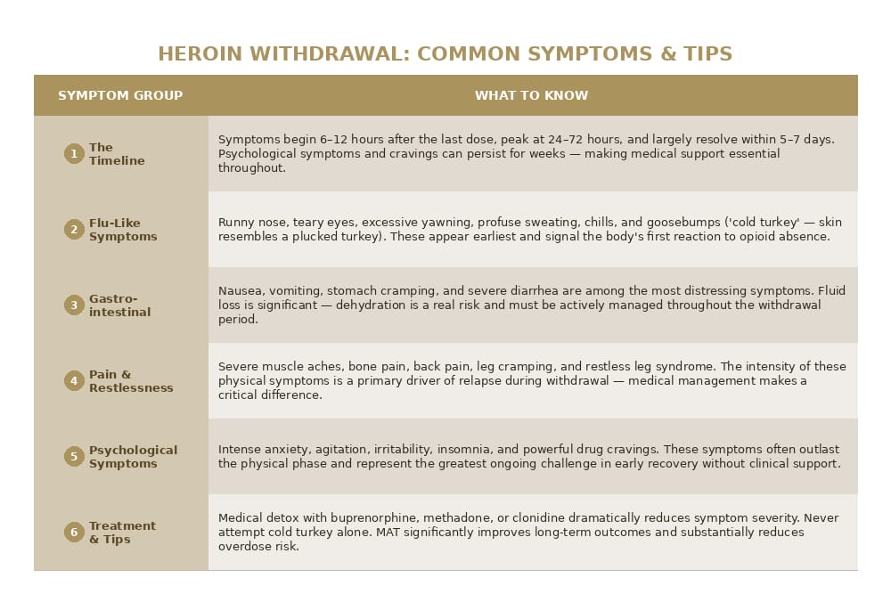 heroin withdrawals