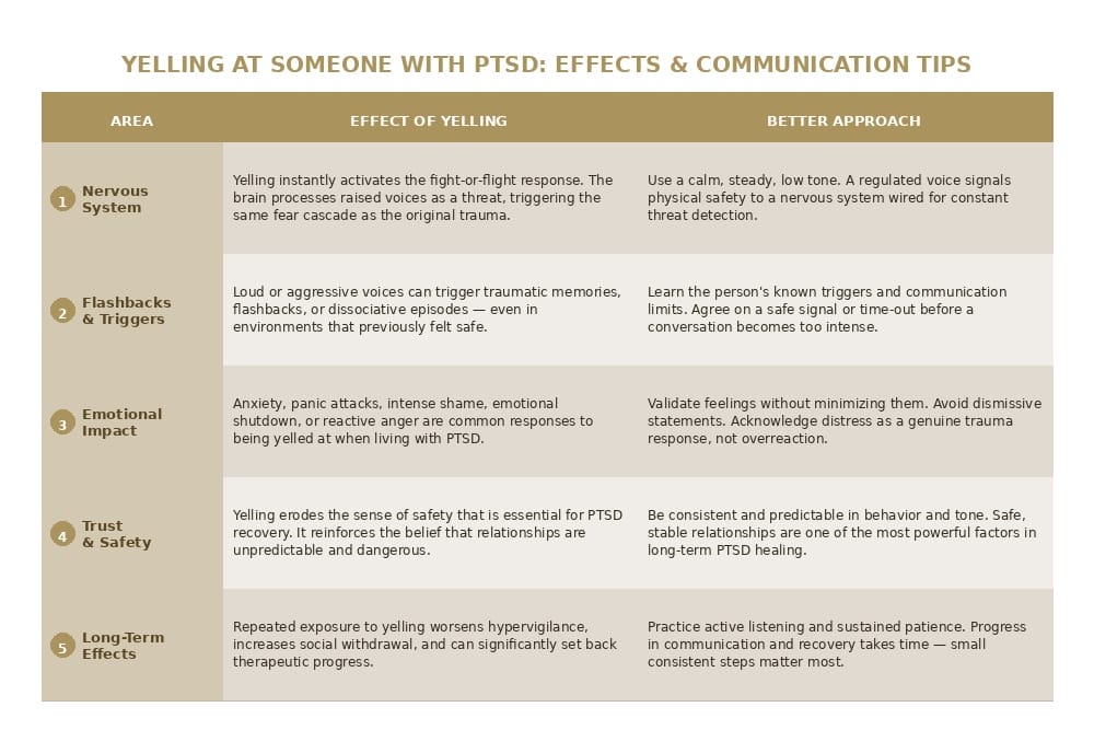 ptsd psychology