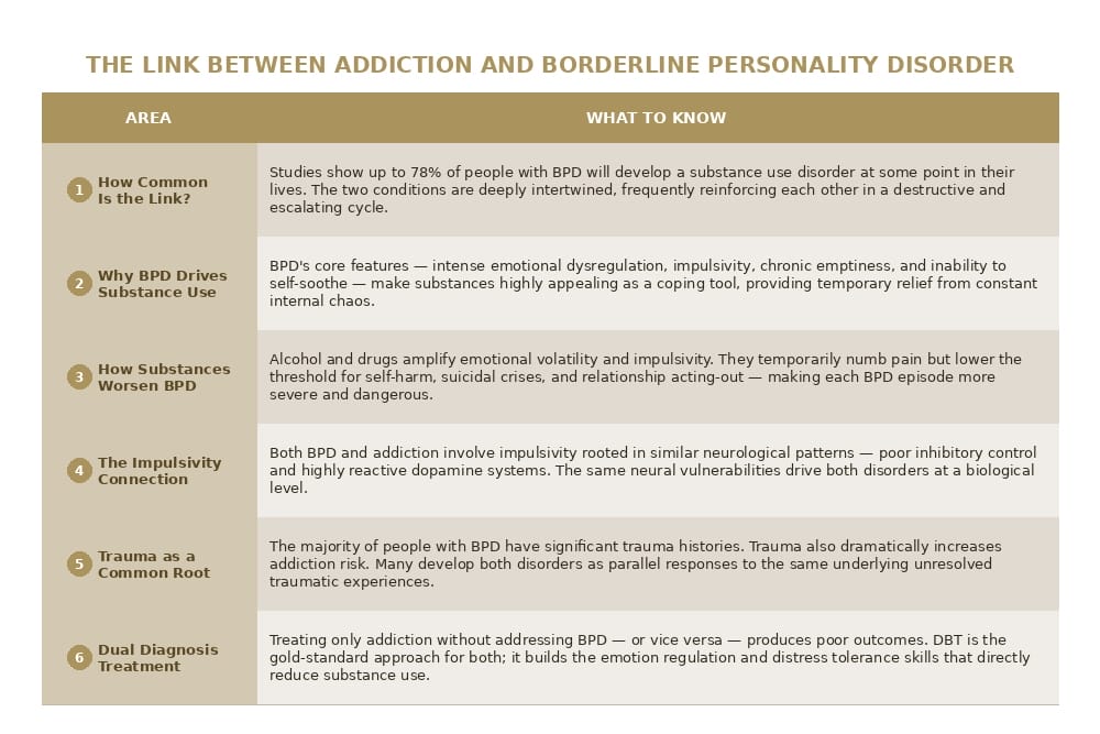 addiction bpd