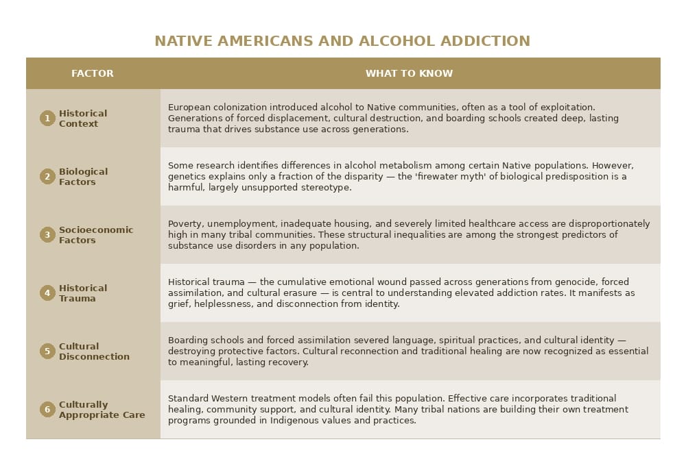 native american alcohol addiction