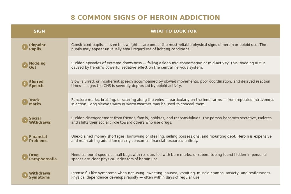 signs of heroin use