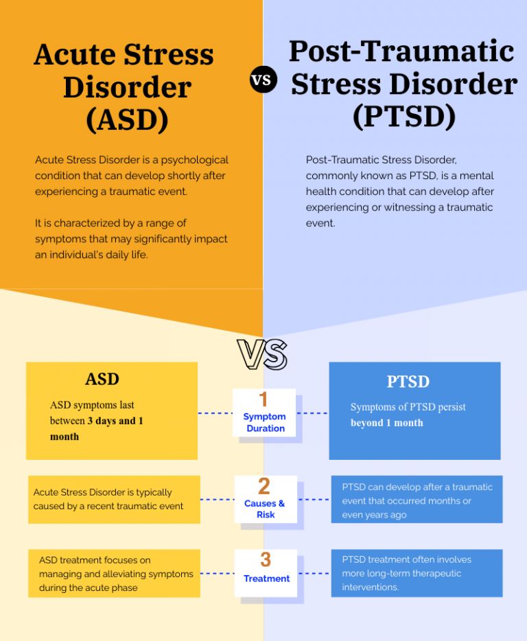 Acute Stress Disorder Vs PTSD: 3 Key Differences