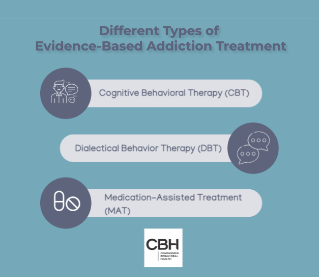 Different types of evidence-based addiction treatment