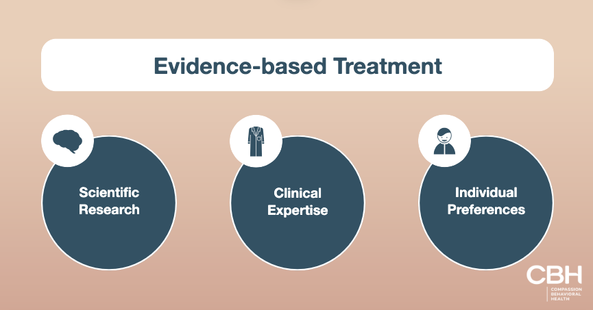 Evidense-based treatment elements