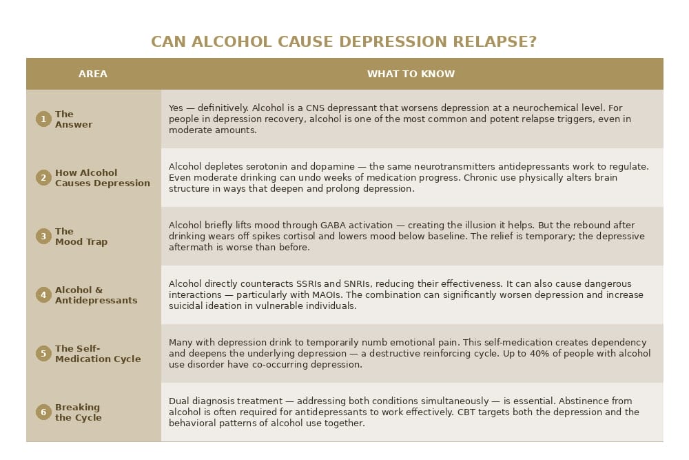 alcohol and depression