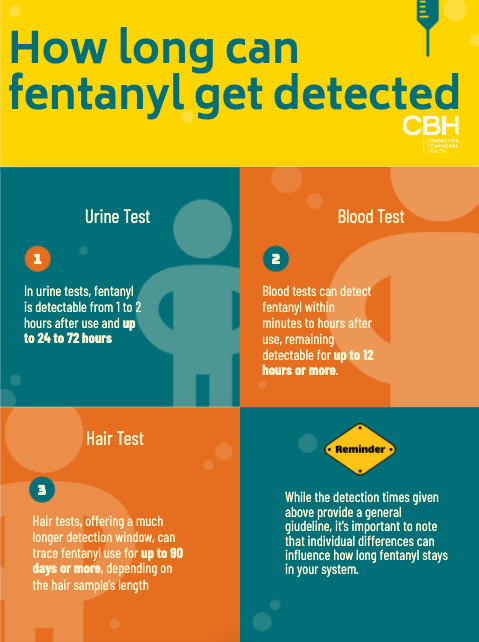how long can fentanyl get detected