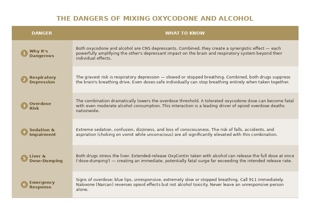 mixing oxycodone and alcohol