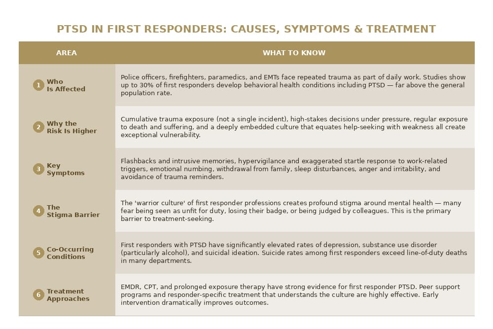 ptsd first responders