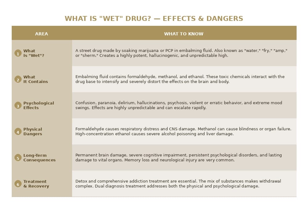 wet drug