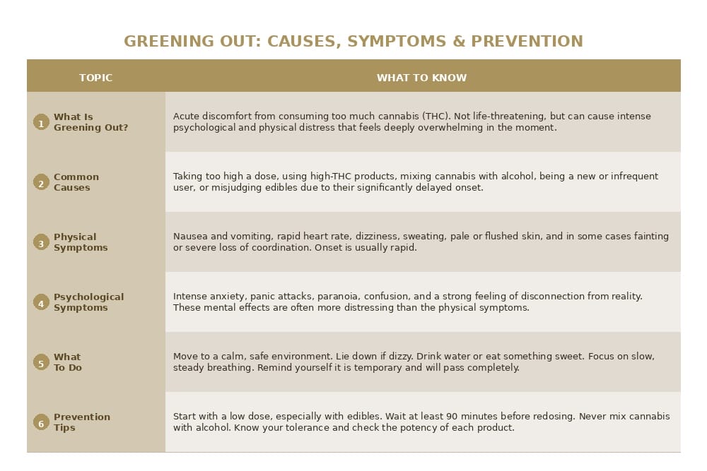 greening out