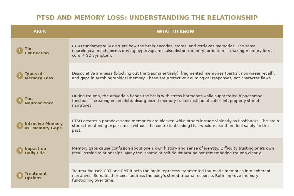 ptsd memory loss