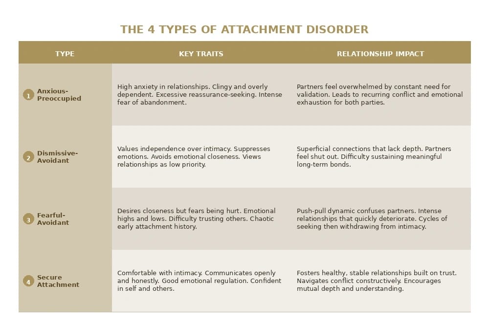attachment disorder