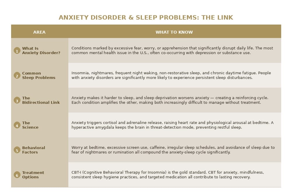 anxiety and sleep disorders