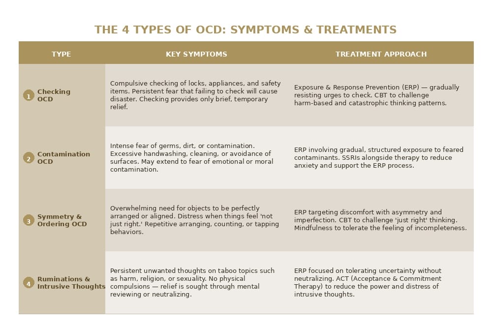 ocd types