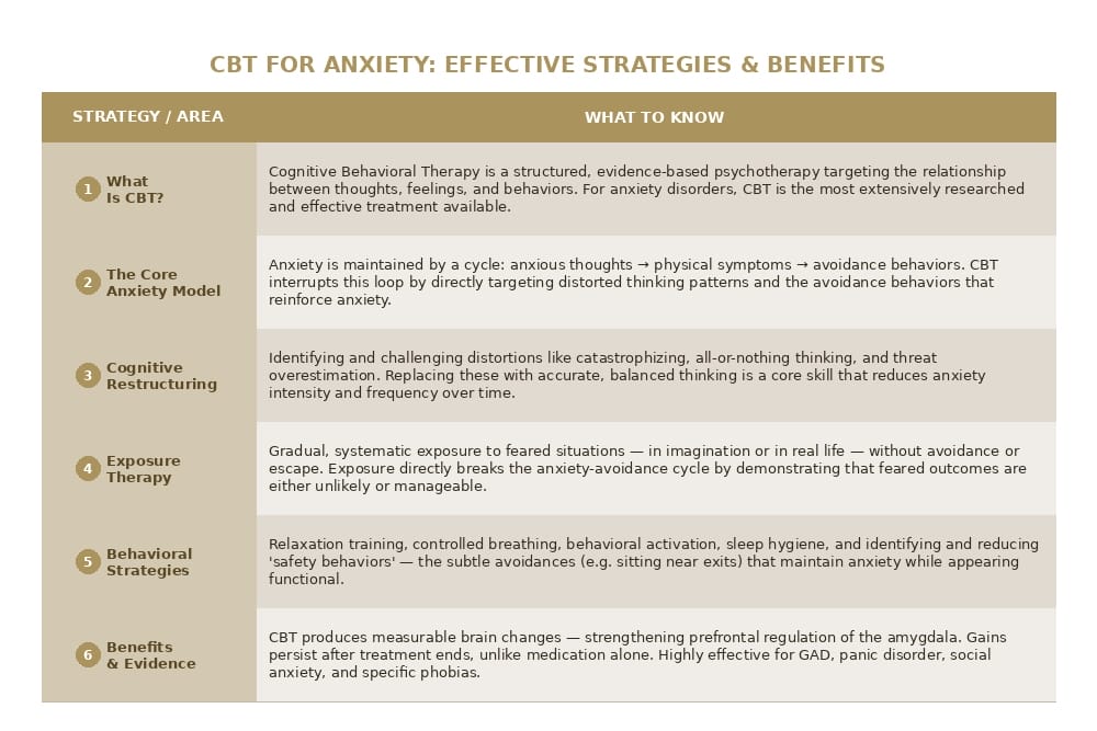 cbt anxiety