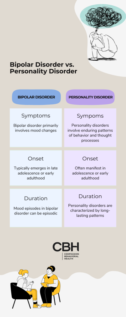 Bipolar Disorder vs. Personality Disorder -key differences