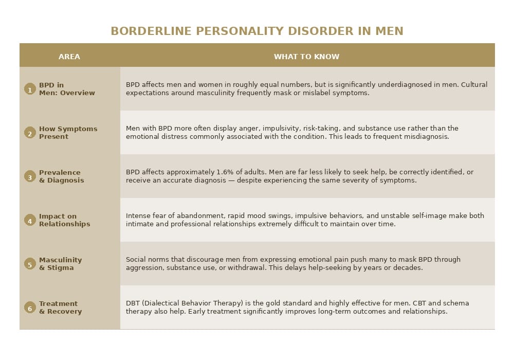 bpd men