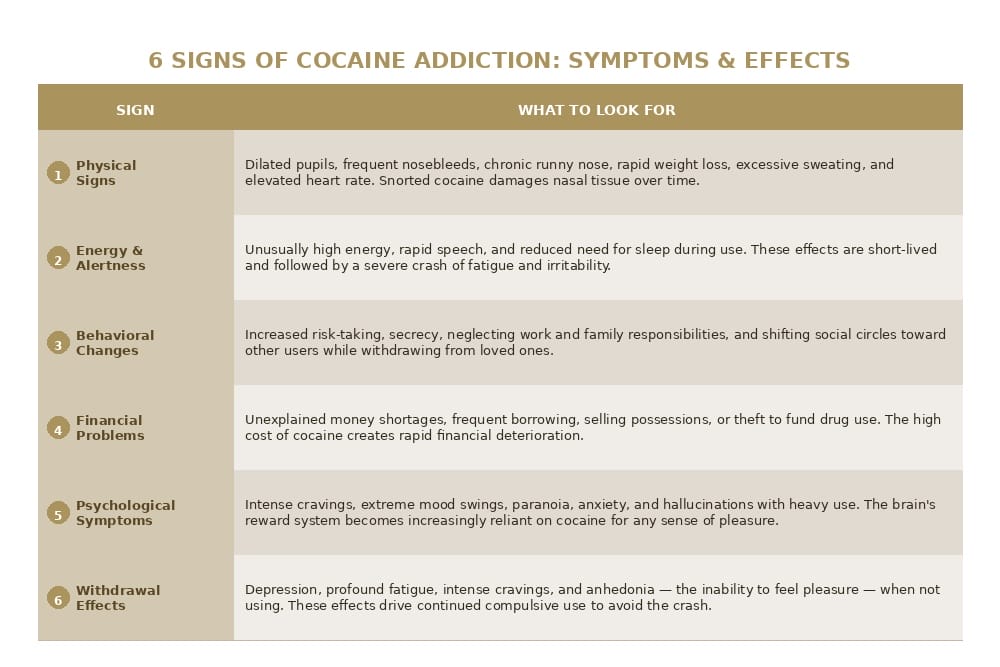 cocaine addiction signs