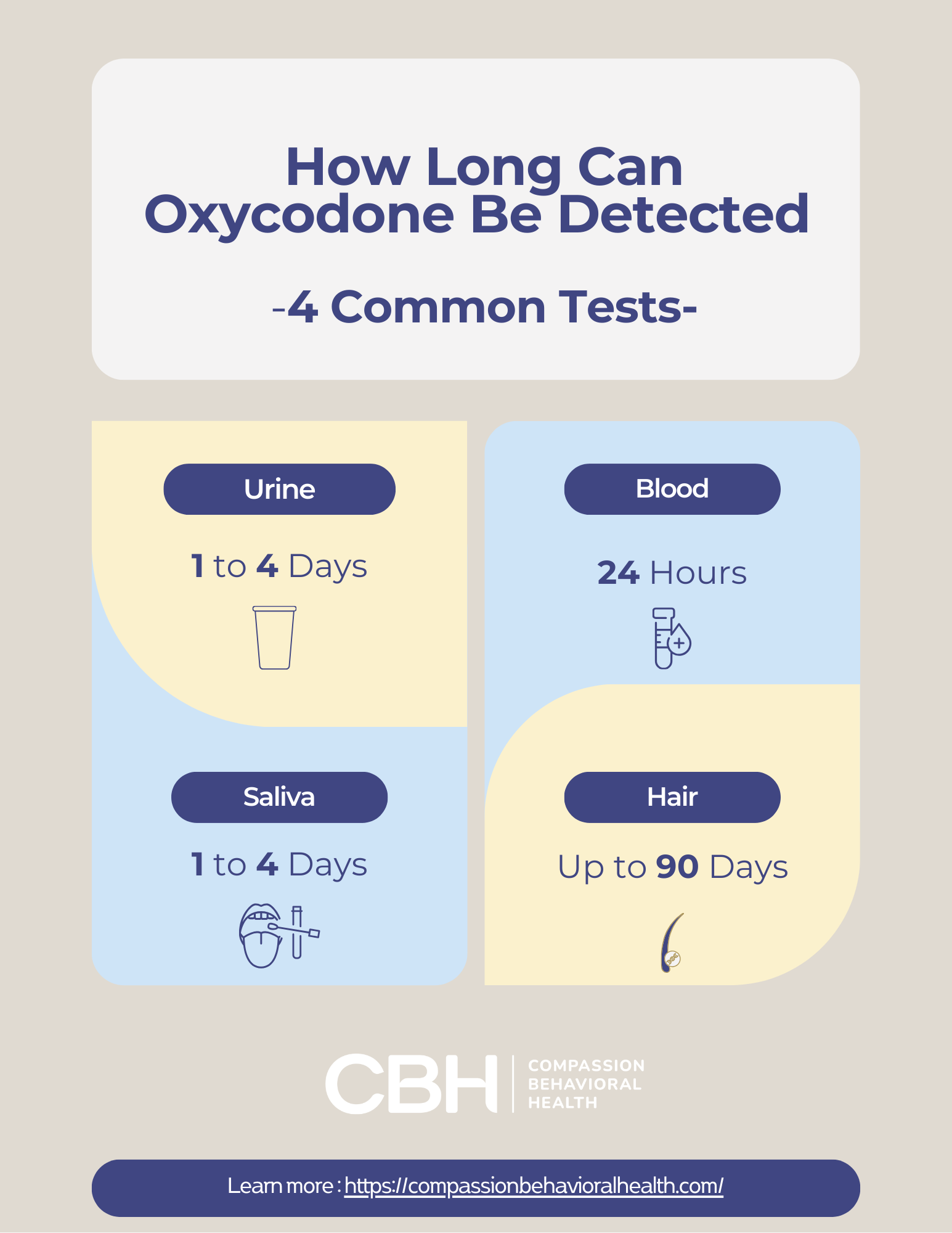 How Long Does Oxycodone Stay in Your System?-4 common tests