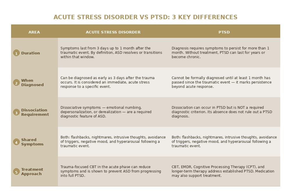 asd vs ptsd