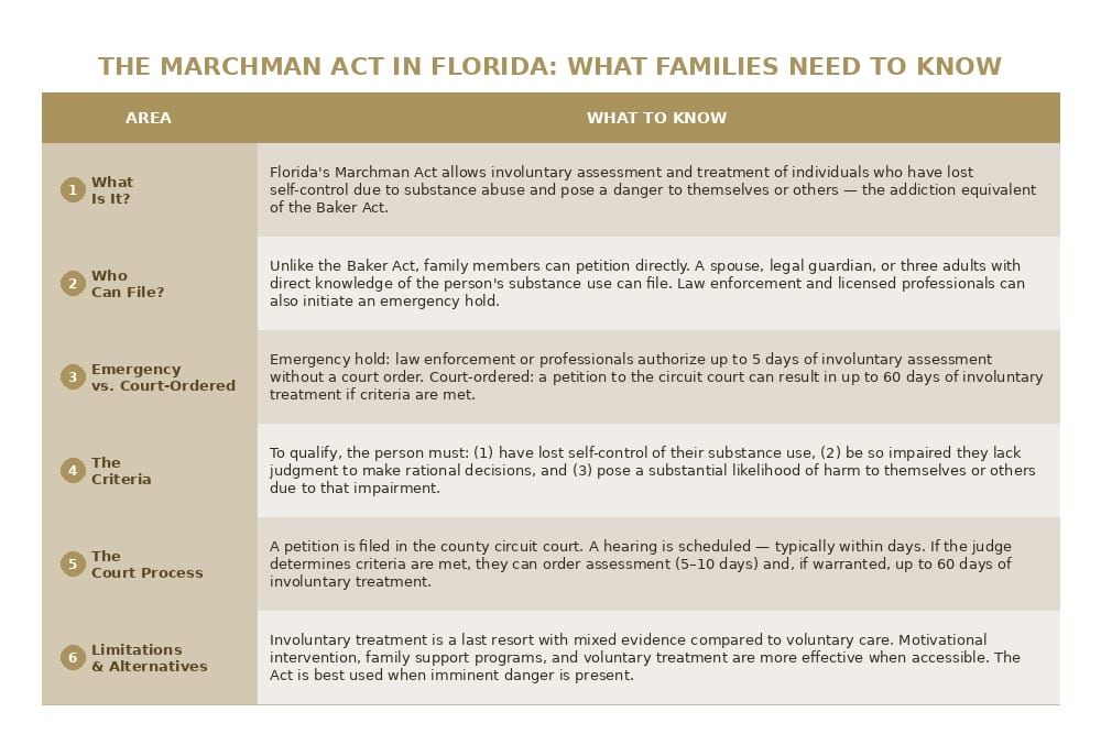 marchman act