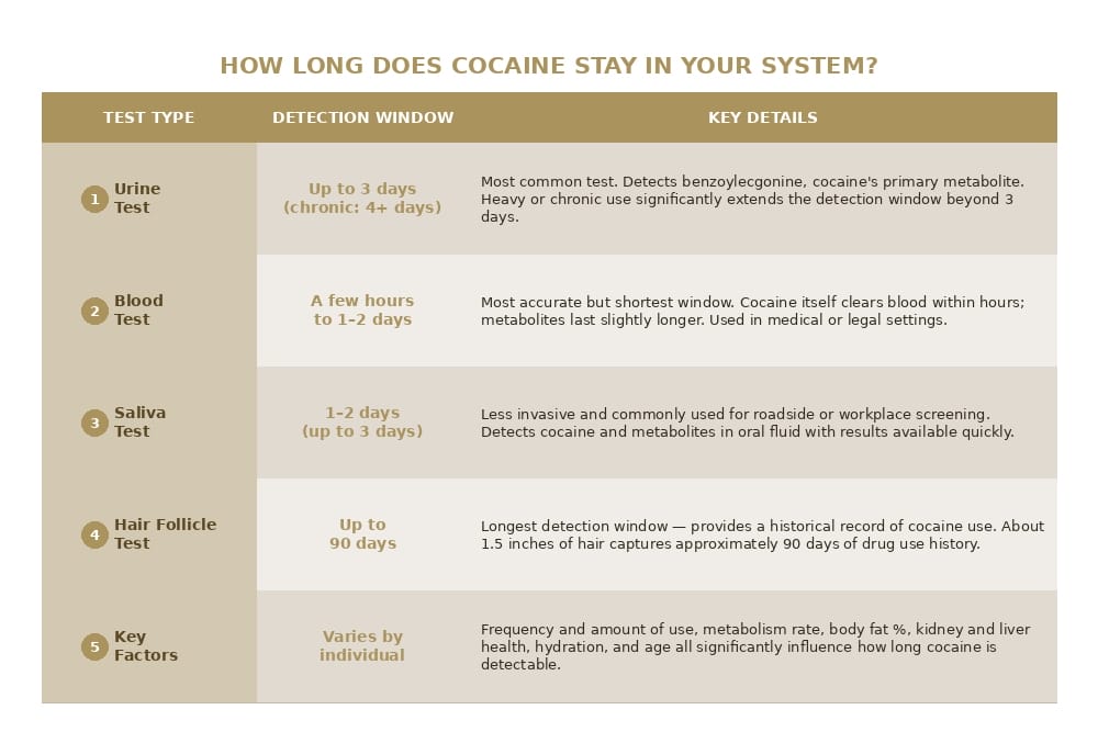cocaine detection test