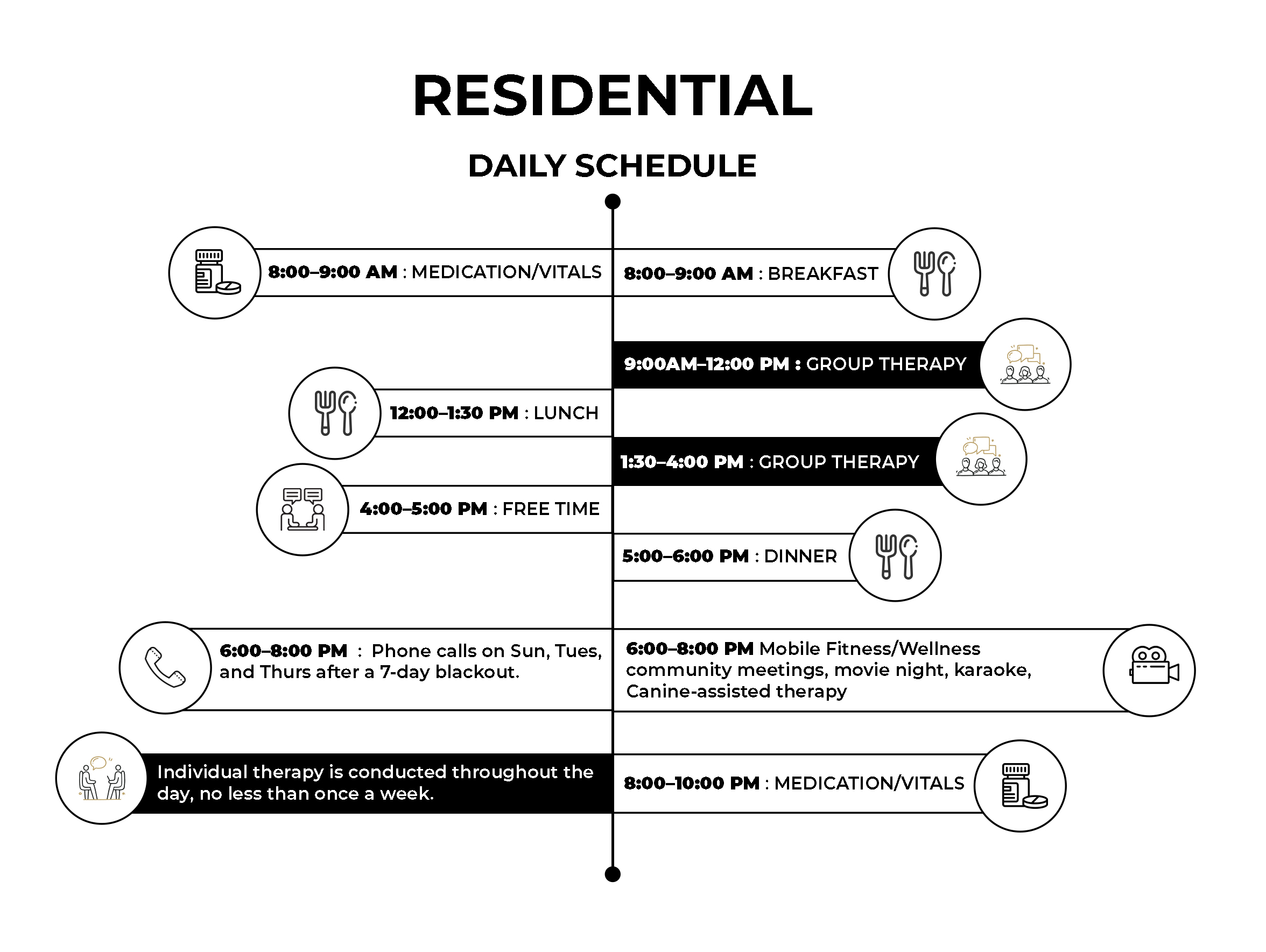 mental health residential treatment daily schedule sample
