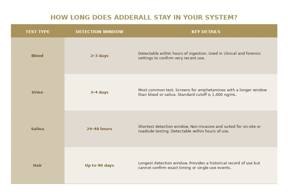 adderall detection