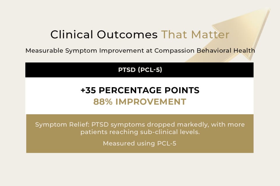 clinical outcomes -PTSD
