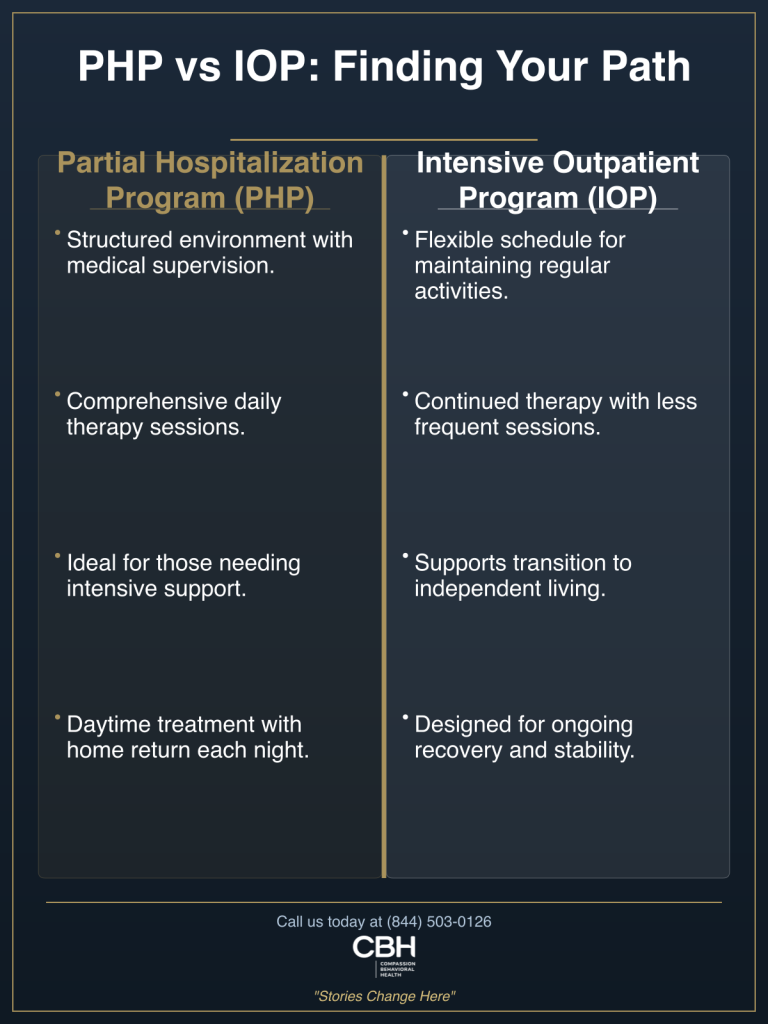 PHP vs IOP Comparison 