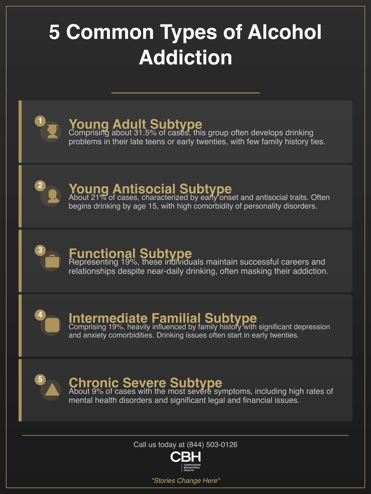 five subtypes of alcohol addiction