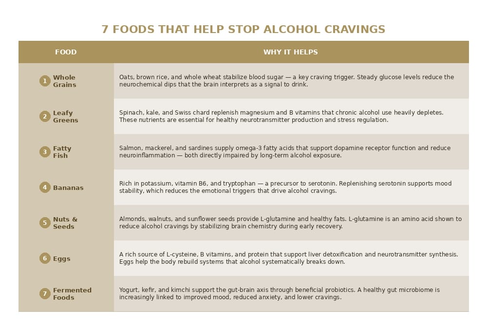 foods that help with alcohol cravings